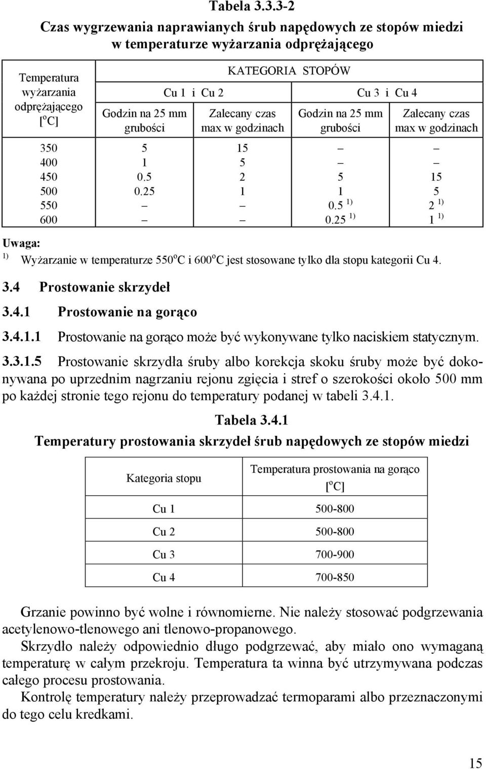grubości 5 1 0.5 0.25 KATEGORIA STOPÓW Cu 1 i Cu 2 Cu 3 i Cu 4 Zalecany czas max w godzinach 15 5 2 1 Godzin na 25 mm grubości 5 1 0.5 1) 0.