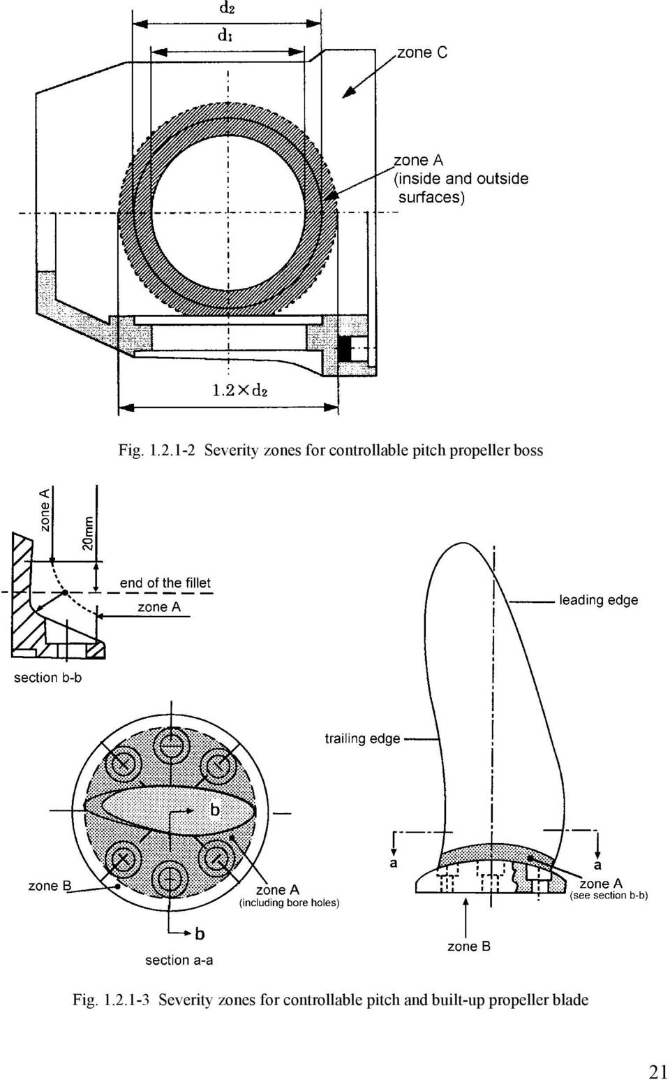 pitch propeller boss 1-3 Severity