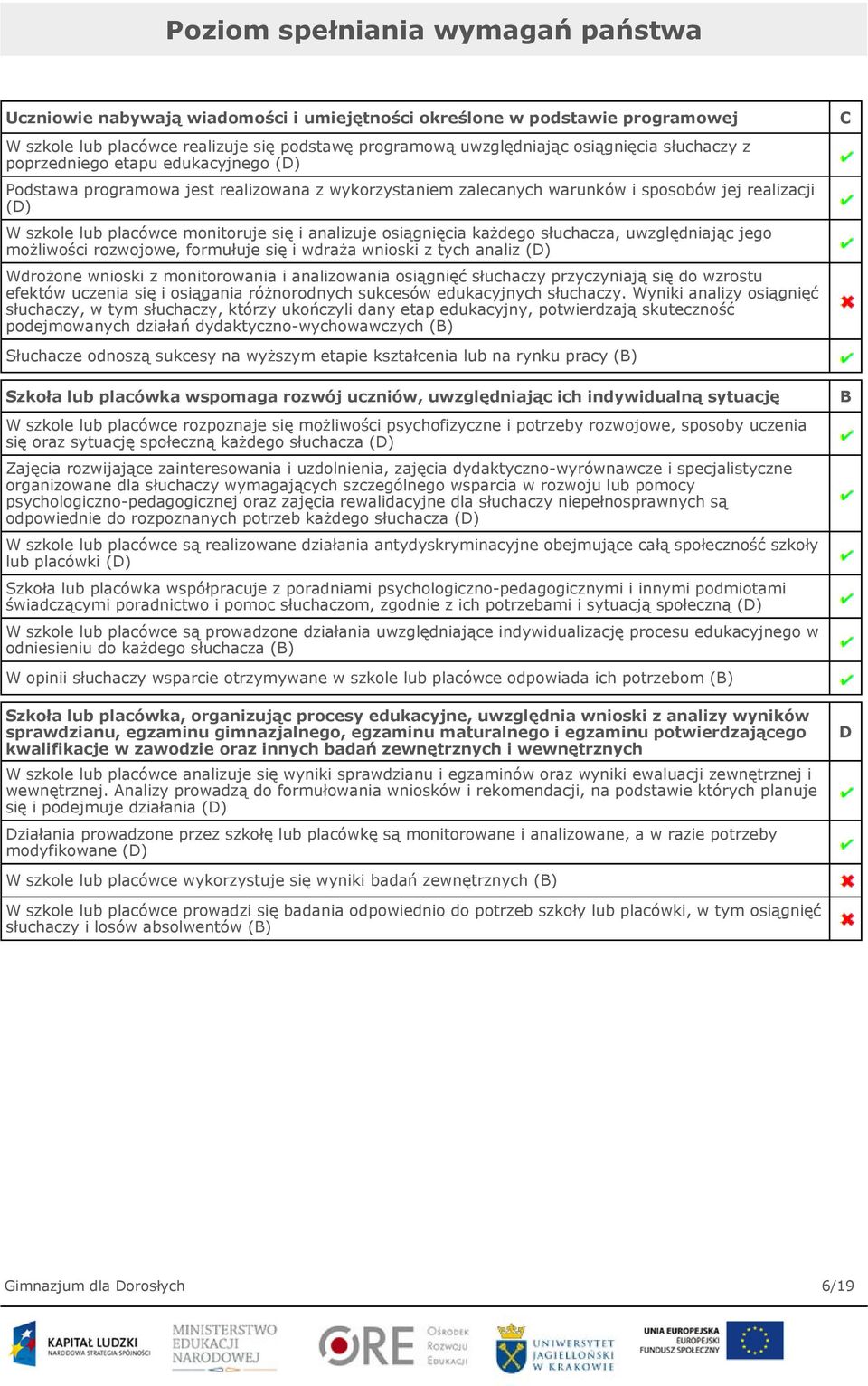 analizuje osiągnięcia każdego słuchacza, uwzględniając jego możliwości rozwojowe, formułuje się i wdraża wnioski z tych analiz (D) Wdrożone wnioski z monitorowania i analizowania osiągnięć słuchaczy
