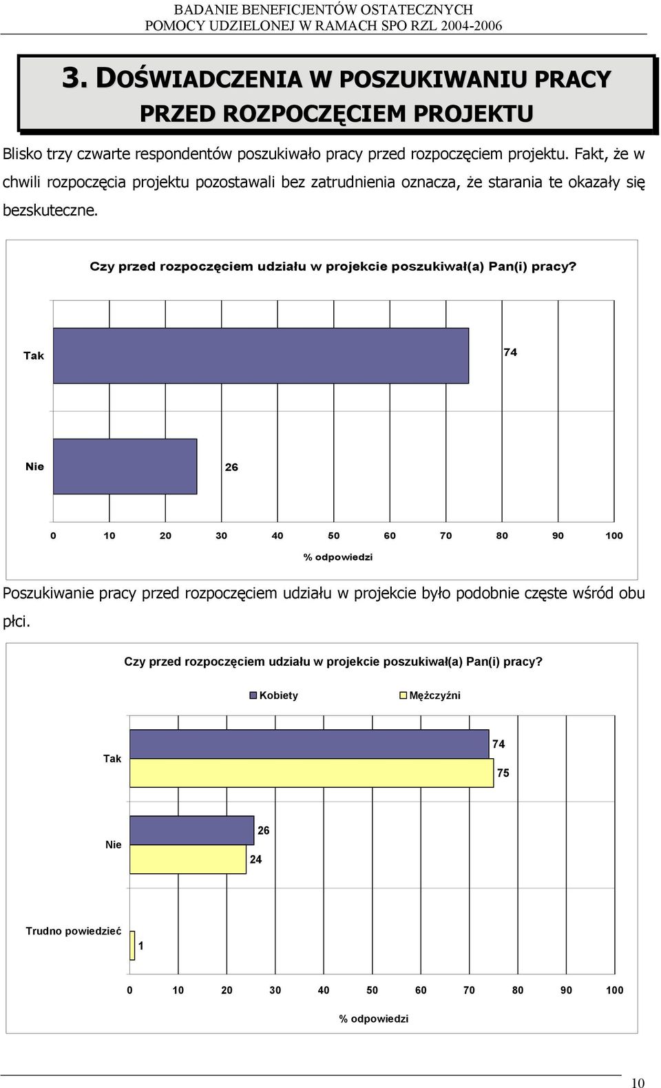 Czy przed rozpoczęciem udziału w projekcie poszukiwał(a) Pan(i) pracy?