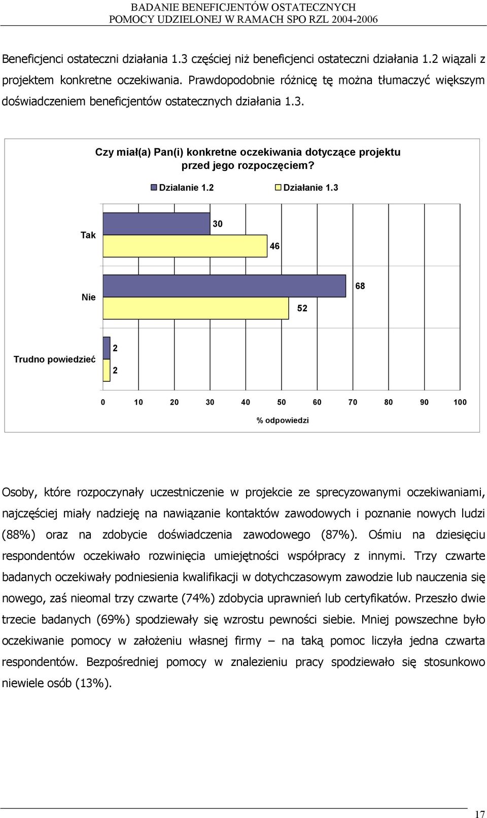 Dzialanie. Działanie.