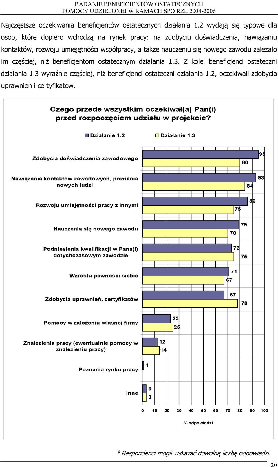 częściej, niż beneficjentom ostatecznym działania.3. Z kolei beneficjenci ostateczni działania.3 wyraźnie częściej, niż beneficjenci ostateczni działania.