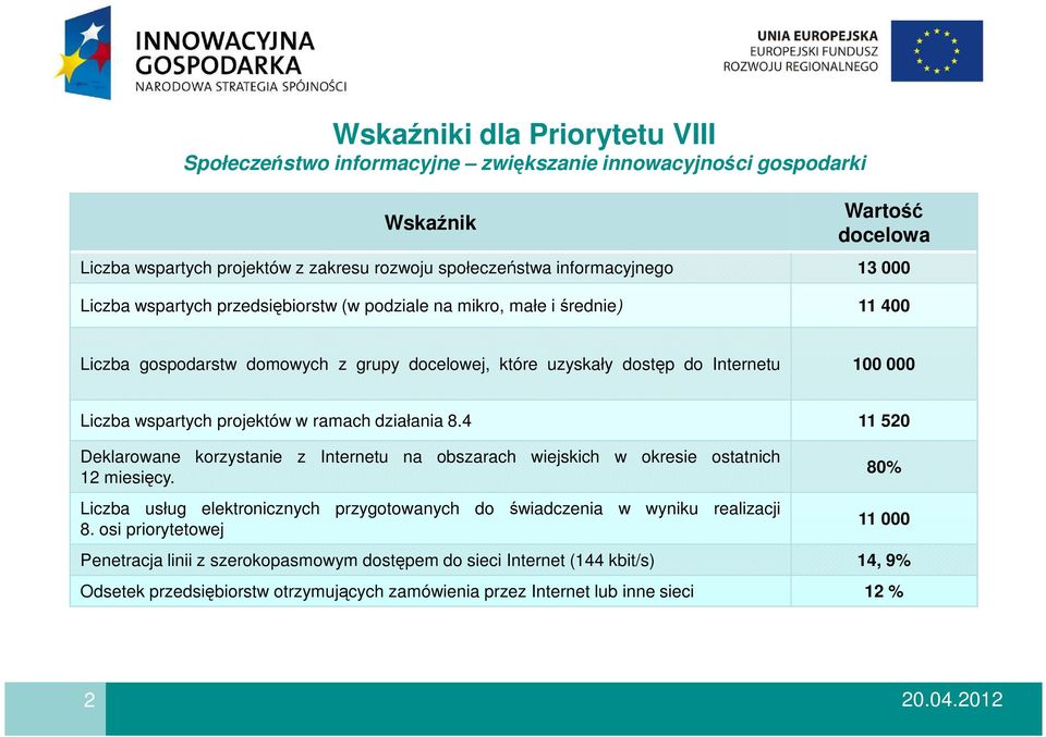 w ramach działania 8.4 11 520 Deklarowane korzystanie z Internetu na obszarach wiejskich w okresie ostatnich 12 miesięcy.