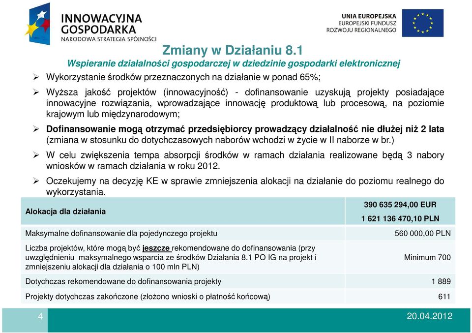 uzyskują projekty posiadające innowacyjne rozwiązania, wprowadzające innowację produktową lub procesową, na poziomie krajowym lub międzynarodowym; Dofinansowanie mogą otrzymać przedsiębiorcy