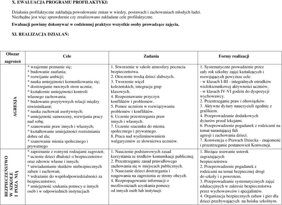 REALIZACJA DZIAŁAŃ: Obszar zagrożeń AGRESJA BEZPIECZEŃSTWO W SZKOLE I POZA NIĄ Cele Zadania Formy realizacji * wzajemne poznanie się; * budowanie zaufania; * rozwijanie ambicji; * nauka umiejętności