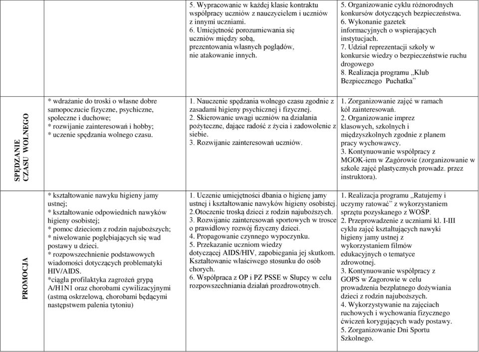 Wykonanie gazetek informacyjnych o wspierających instytucjach. 7. Udział reprezentacji szkoły w konkursie wiedzy o bezpieczeństwie ruchu drogowego 8.