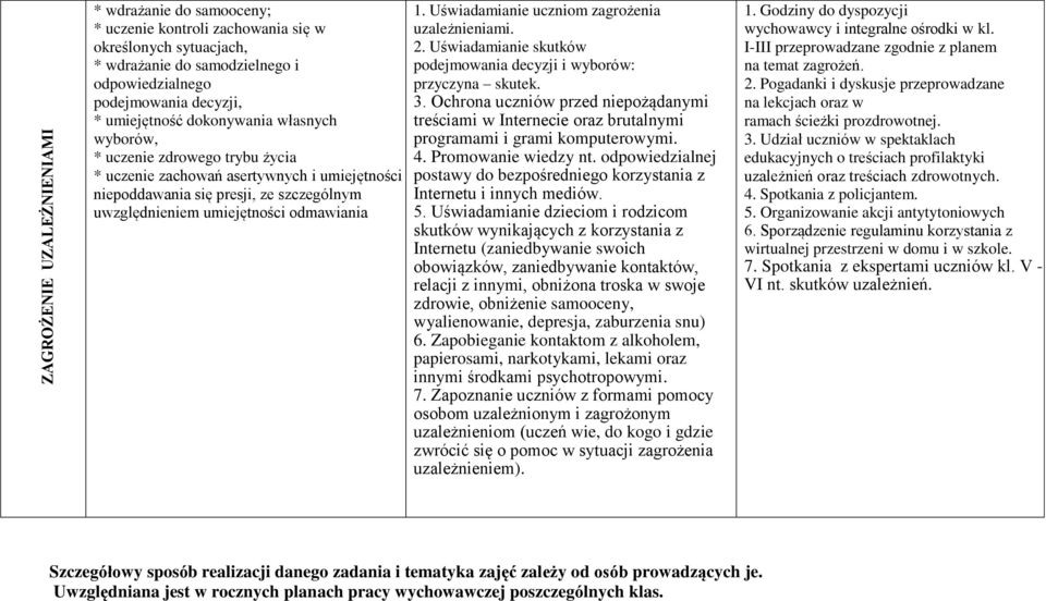 Uświadamianie uczniom zagrożenia uzależnieniami. 2. Uświadamianie skutków podejmowania decyzji i wyborów: przyczyna skutek. 3.