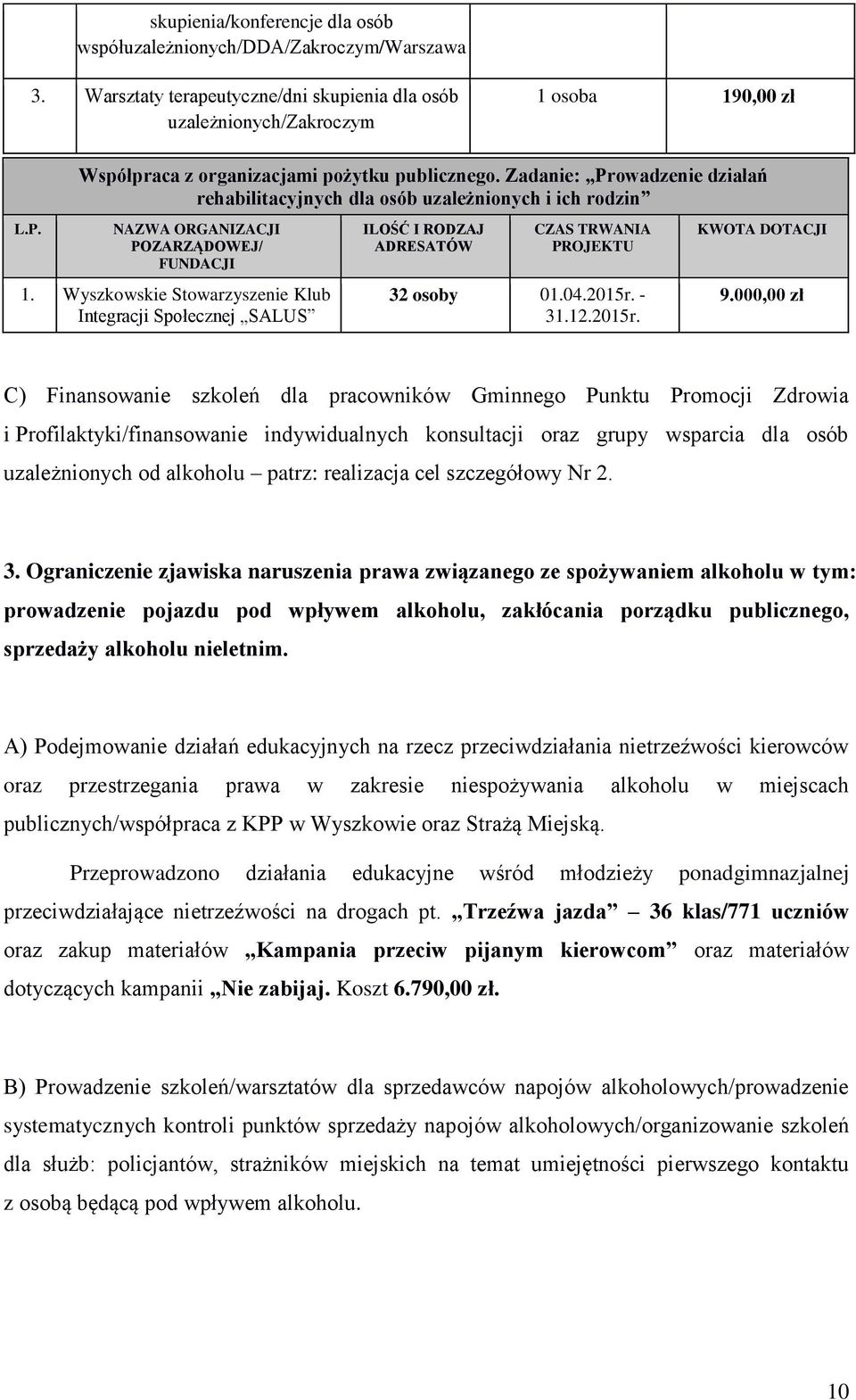 Zadanie: Prowadzenie działań rehabilitacyjnych dla osób uzależnionych i ich rodzin L.P. NAZWA ORGANIZACJI POZARZĄDOWEJ/ FUNDACJI 1.
