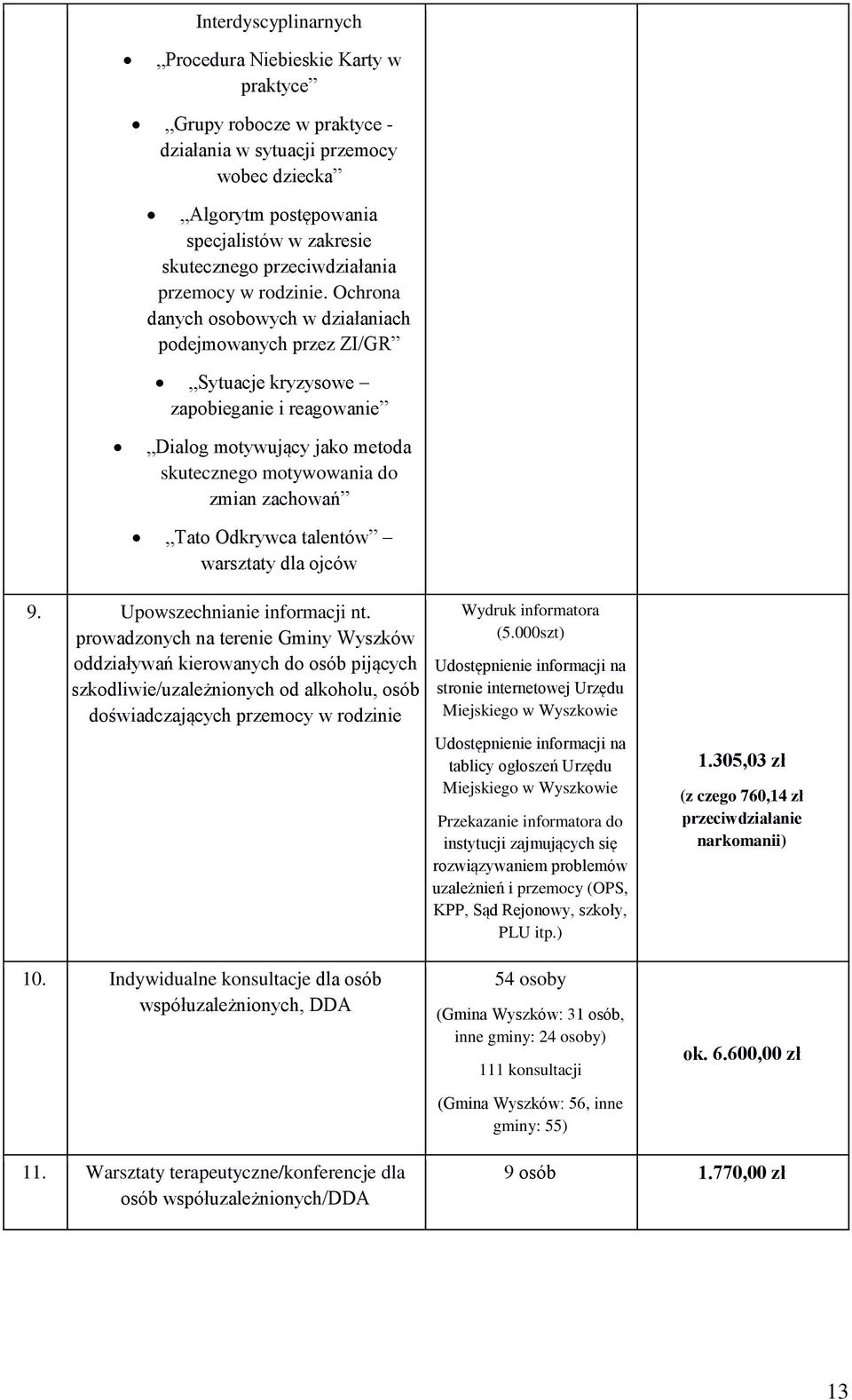 Ochrona danych osobowych w działaniach podejmowanych przez ZI/GR Sytuacje kryzysowe zapobieganie i reagowanie Dialog motywujący jako metoda skutecznego motywowania do zmian zachowań Tato Odkrywca