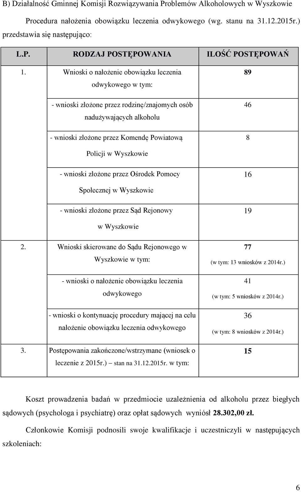 złożone przez Ośrodek Pomocy 16 Społecznej - wnioski złożone przez Sąd Rejonowy 19 2.