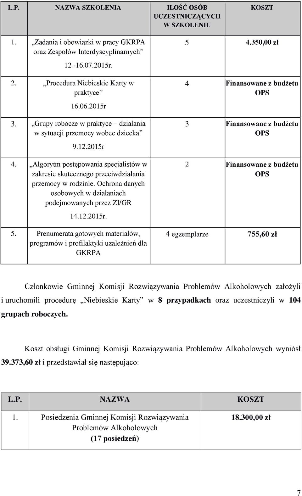 Algorytm postępowania specjalistów w zakresie skutecznego przeciwdziałania przemocy w rodzinie.