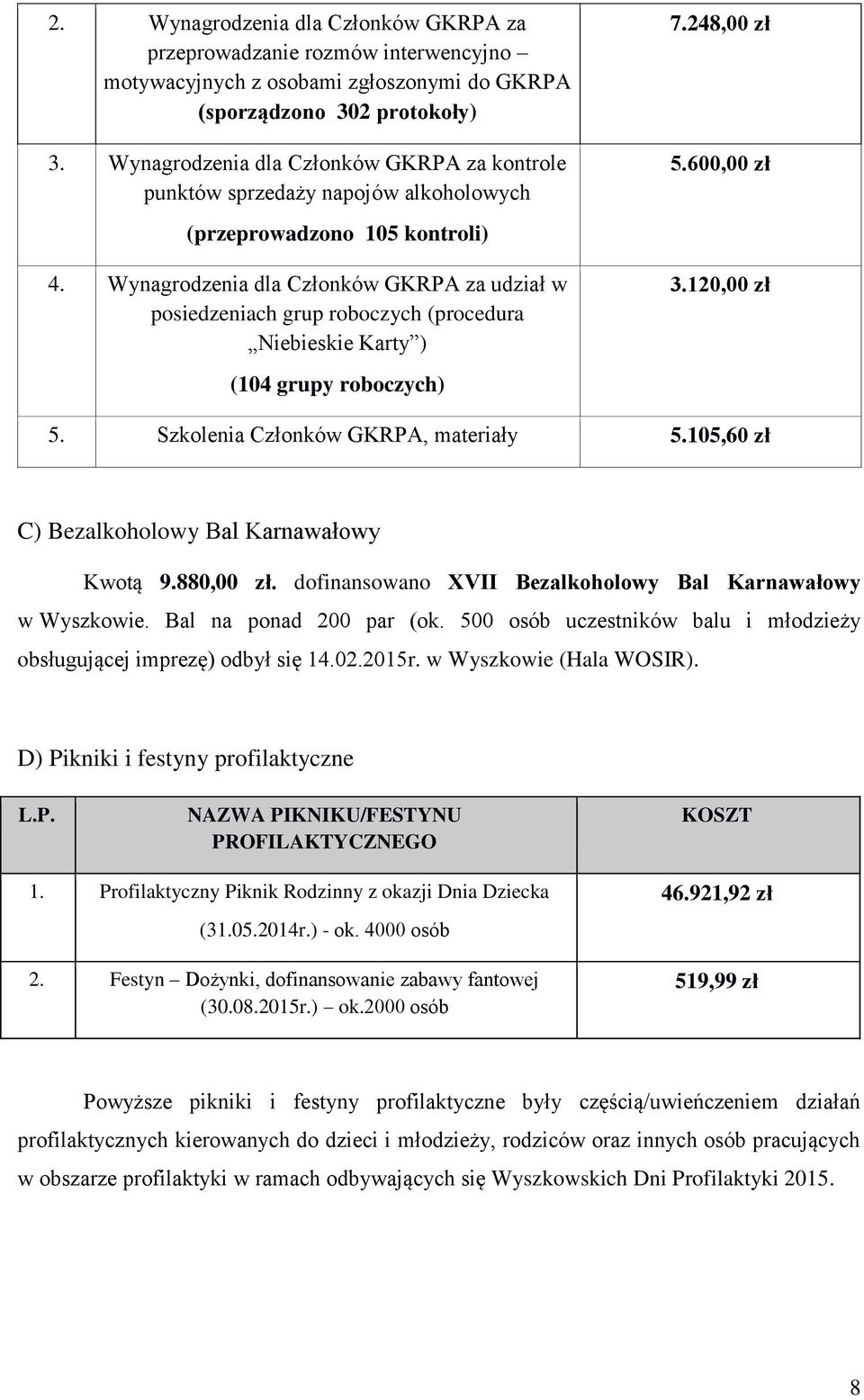 Wynagrodzenia dla Członków GKRPA za udział w posiedzeniach grup roboczych (procedura Niebieskie Karty ) 3.120,00 zł (104 grupy roboczych) 5. Szkolenia Członków GKRPA, materiały 5.