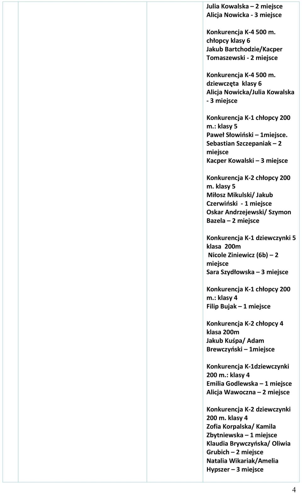 klasy 5 Miłosz Mikulski/ Jakub Czerwiński - 1 Oskar Andrzejewski/ Szymon Bazela 2 Konkurencja K-1 dziewczynki 5 klasa 200m Nicole Ziniewicz (6b) 2 Sara Szydłowska 3 Konkurencja K-1 chłopcy 200 m.