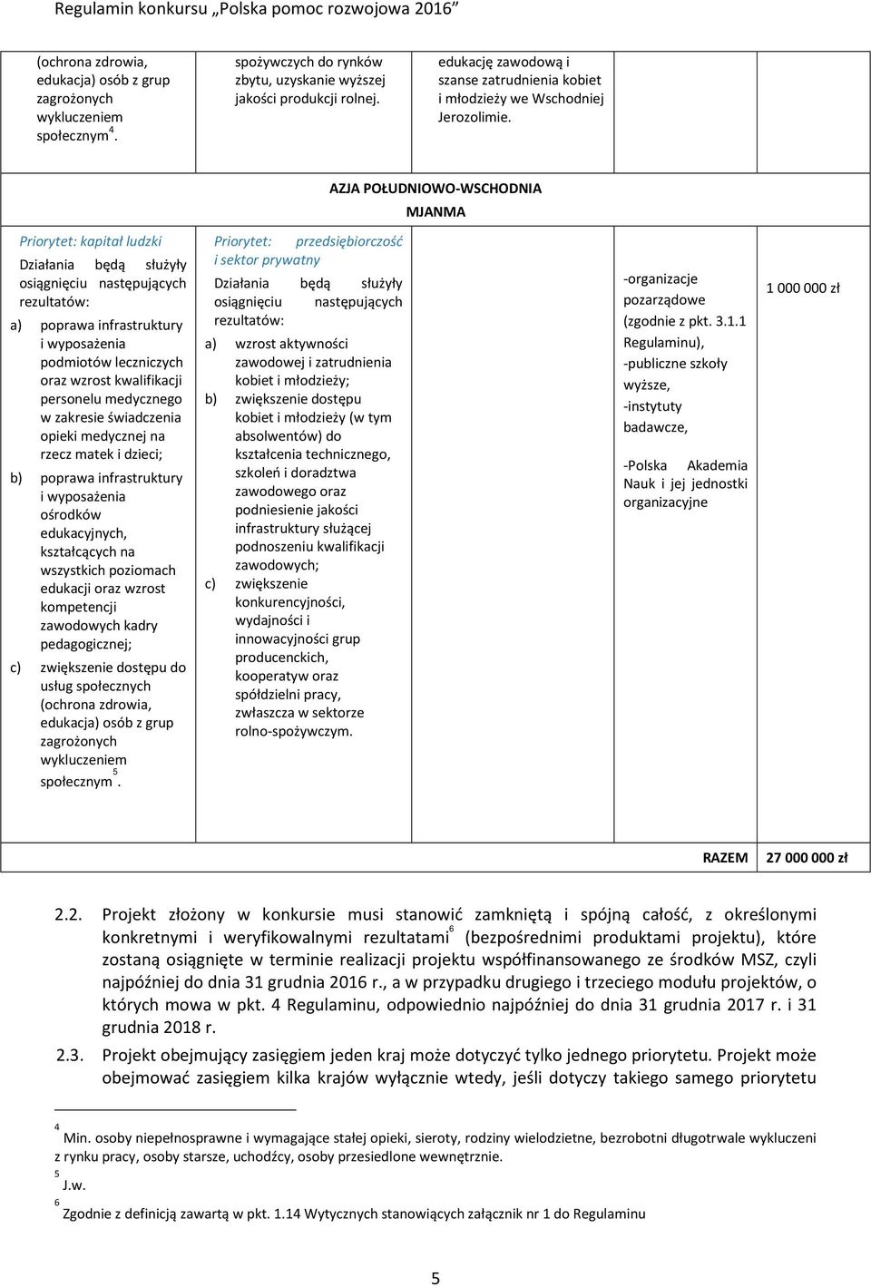 AZJA POŁUDNIOWO-WSCHODNIA MJANMA Priorytet: kapitał ludzki a) poprawa infrastruktury i wyposażenia podmiotów leczniczych oraz wzrost kwalifikacji personelu medycznego w zakresie świadczenia opieki