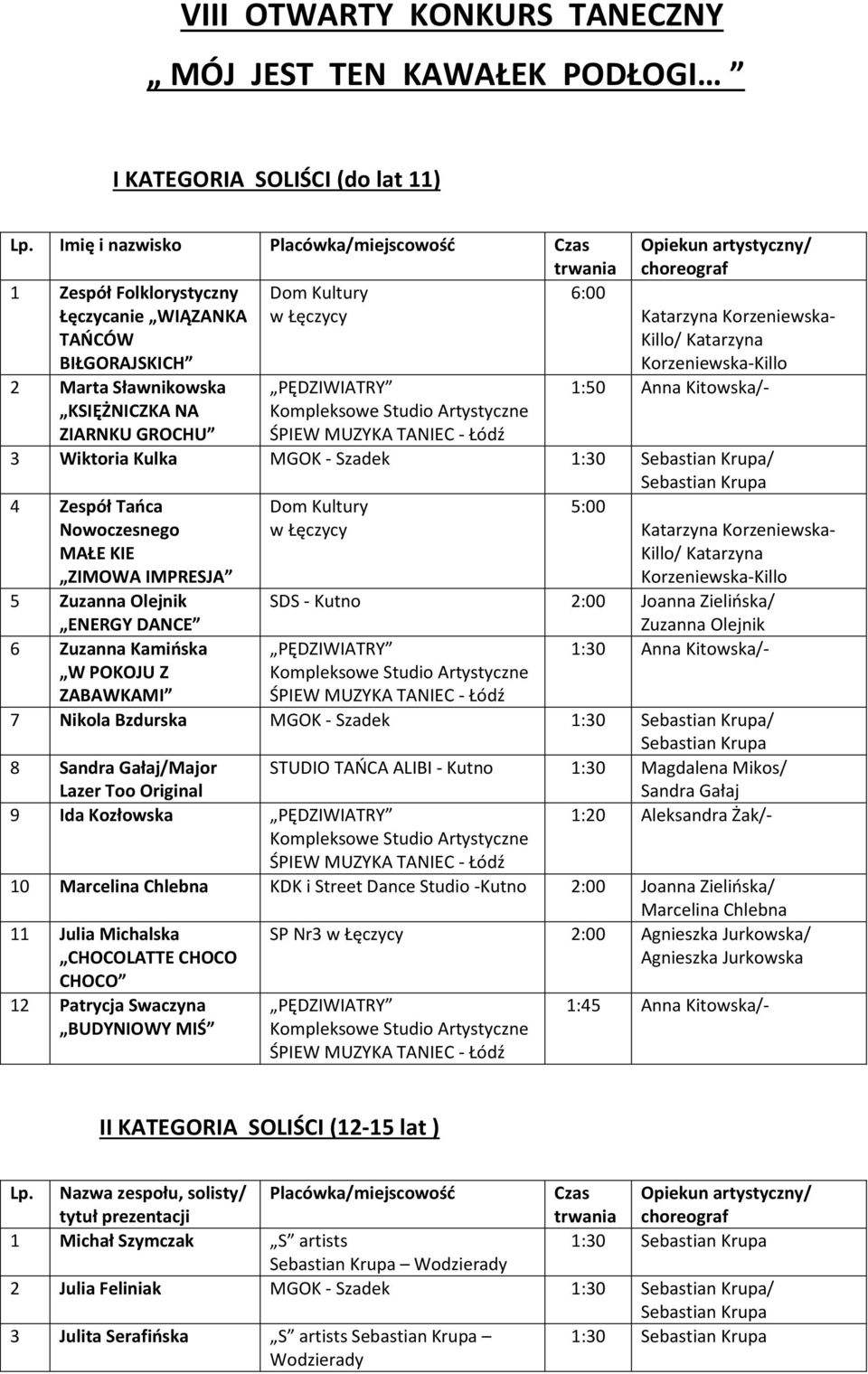 Korzeniewska- 1:50 Anna Kitowska/- 3 Wiktoria Kulka MGOK - Szadek / 4 Zespół Tańca Nowoczesnego MAŁE KIE Dom Kultury w Łęczycy 5:00 ZIMOWA IMPRESJA 5 Zuzanna Olejnik ENERGY DANCE 6 Zuzanna Kamińska W