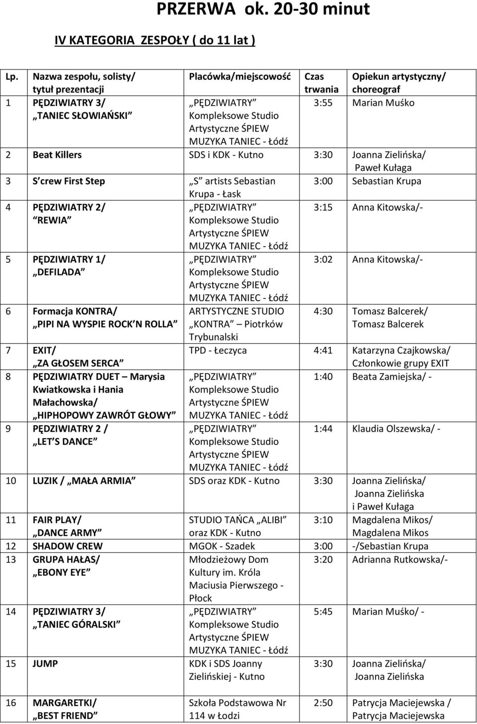 Łask 4 PĘDZIWIATRY 2/ REWIA 3:15 Anna Kitowska/- 5 PĘDZIWIATRY 1/ DEFILADA 6 Formacja KONTRA/ PIPI NA WYSPIE ROCK N ROLLA 7 EXIT/ ZA GŁOSEM SERCA 8 PĘDZIWIATRY DUET Marysia Kwiatkowska i Hania