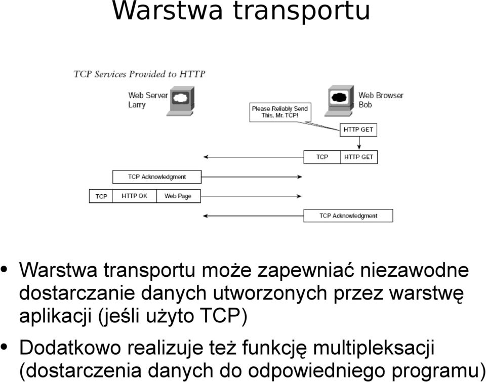 aplikacji (jeśli użyto TCP) Dodatkowo realizuje też