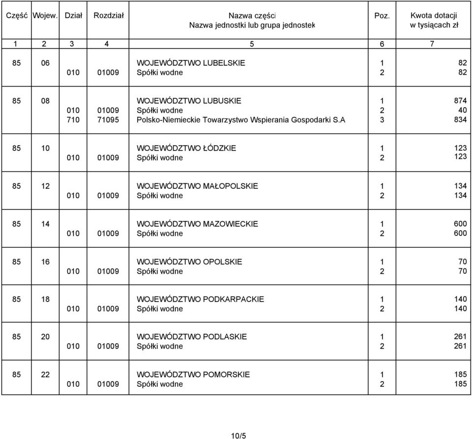 A 3 834 85 10 WOJEWÓDZTWO ŁÓDZKIE 1 123 010 01009 Spółki wodne 2 123 85 12 WOJEWÓDZTWO MAŁOPOLSKIE 1 134 010 01009 Spółki wodne 2 134 85 14 WOJEWÓDZTWO