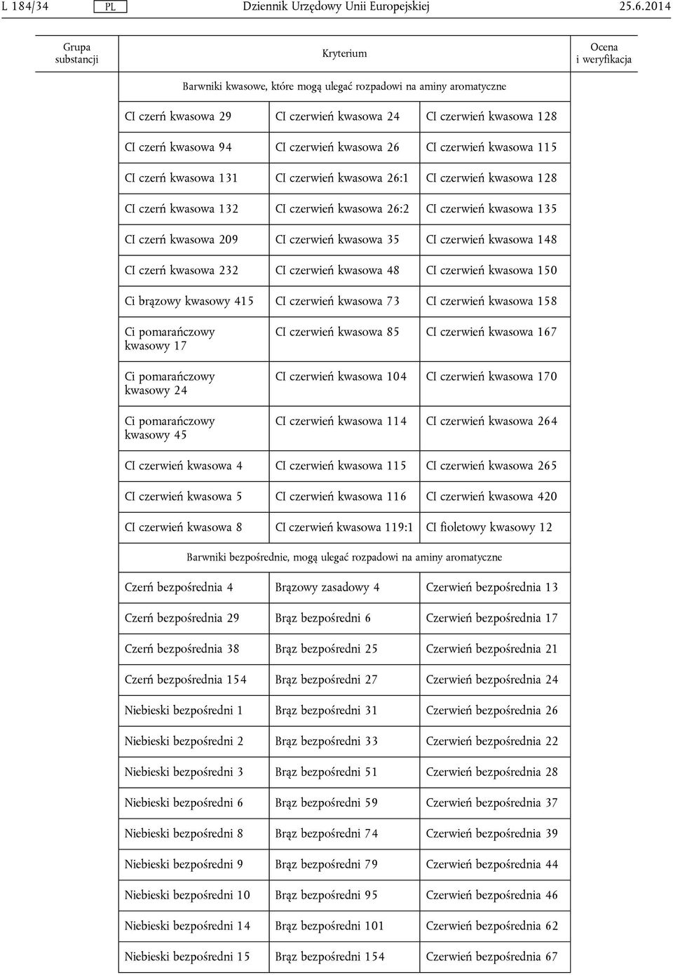kwasowa 209 CI czerwień kwasowa 35 CI czerwień kwasowa 148 CI czerń kwasowa 232 CI czerwień kwasowa 48 CI czerwień kwasowa 150 Ci brązowy kwasowy 415 CI czerwień kwasowa 73 CI czerwień kwasowa 158
