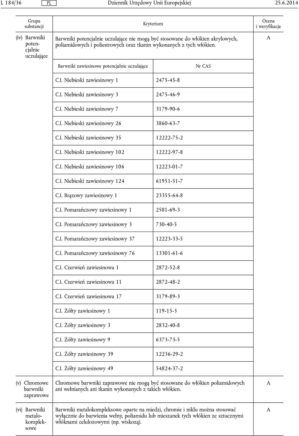 I. Niebieski zawiesinowy 26 3860-63-7 C.I. Niebieski zawiesinowy 35 12222-75-2 C.I. Niebieski zawiesinowy 102 12222-97-8 C.I. Niebieski zawiesinowy 106 12223-01-7 C.I. Niebieski zawiesinowy 124 61951-51-7 C.