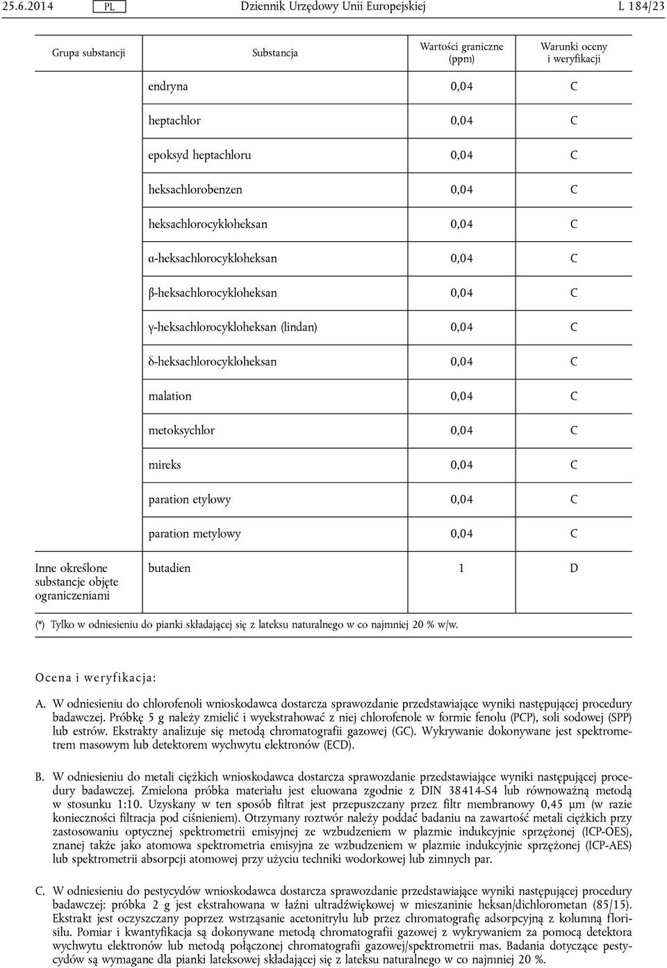 paration etylowy 0,04 C paration metylowy 0,04 C Inne określone substancje objęte ograniczeniami butadien 1 D (*) Tylko w odniesieniu do pianki składającej się z lateksu naturalnego w co najmniej 20
