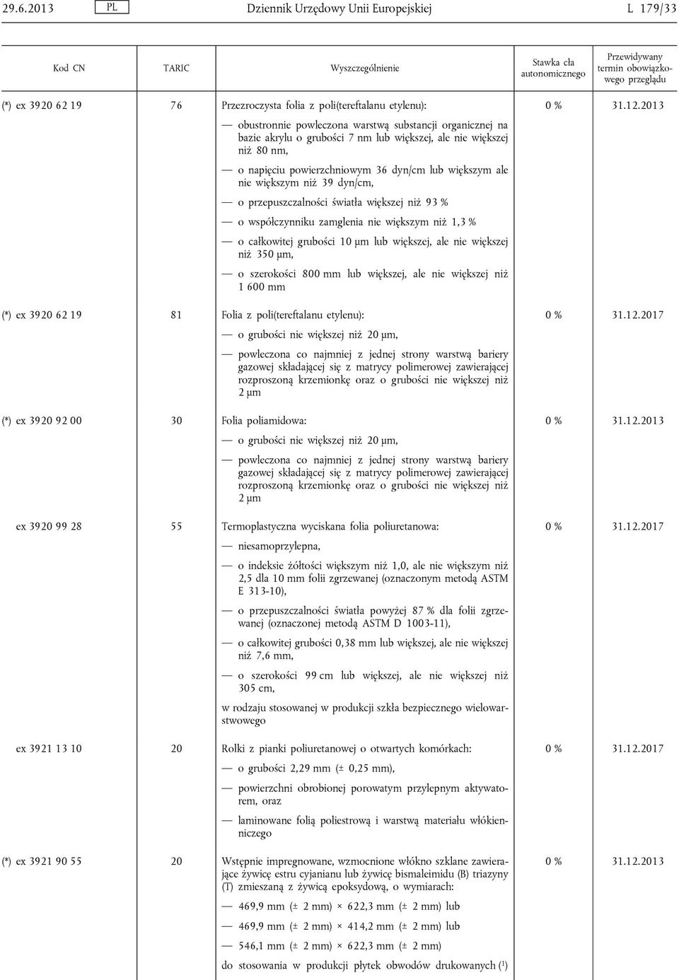 zamglenia nie większym niż 1,3 % o całkowitej grubości 10 μm lub większej, ale nie większej niż 350 μm, o szerokości 800 mm lub większej, ale nie większej niż 1 600 mm (*) ex 3920 62 19 81 Folia z