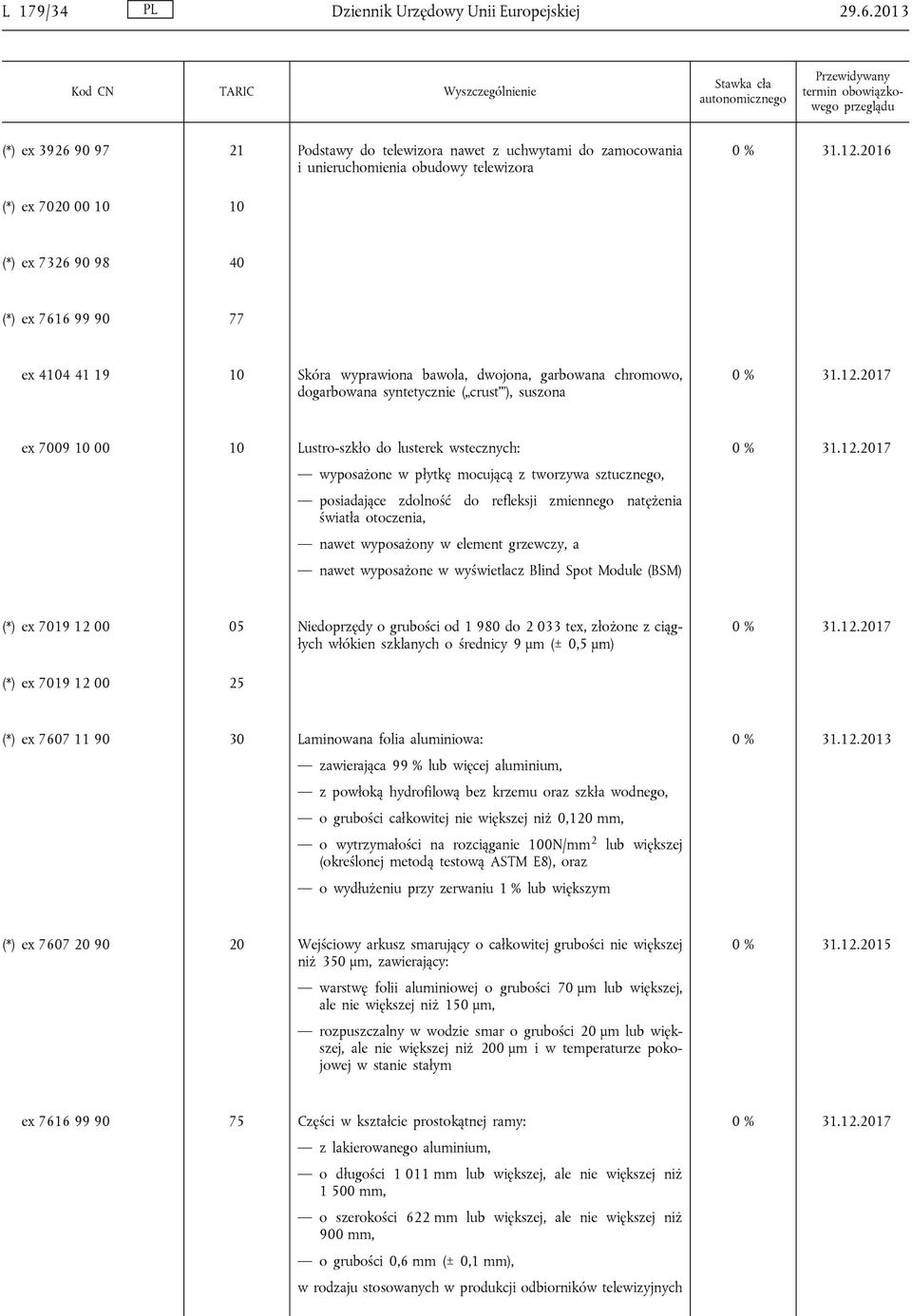 Lustro-szkło do lusterek wstecznych: wyposażone w płytkę mocującą z tworzywa sztucznego, posiadające zdolność do refleksji zmiennego natężenia światła otoczenia, nawet wyposażony w element grzewczy,