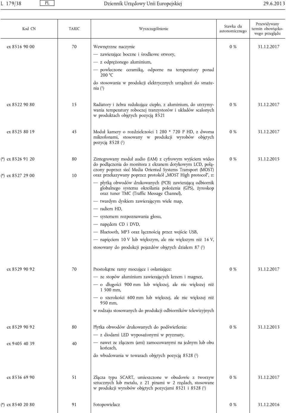 elektrycznych urządzeń do smażenia ( 1 ) ex 8522 90 80 15 Radiatory i żebra redukujące ciepło, z aluminium, do utrzymywania temperatury roboczej tranzystorów i układów scalonych w produktach objętych
