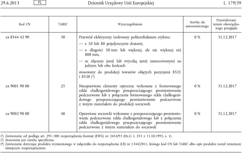 elementy optyczne wykonane z formowanego szkła chalkogenidowego przepuszczającego promieniowanie podczerwone lub z połączenia formowanego szkła chalkogenidowego przepuszczającego promieniowanie