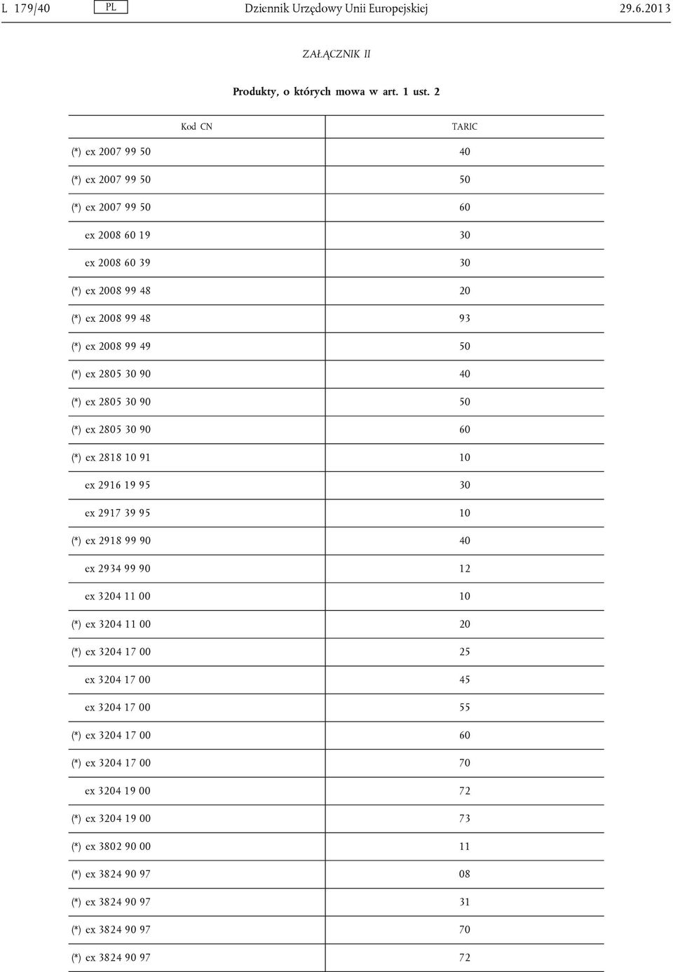 ex 2805 30 90 40 (*) ex 2805 30 90 50 (*) ex 2805 30 90 60 (*) ex 2818 10 91 10 ex 2916 19 95 30 ex 2917 39 95 10 (*) ex 2918 99 90 40 ex 2934 99 90 12 ex 3204 11 00 10 (*) ex