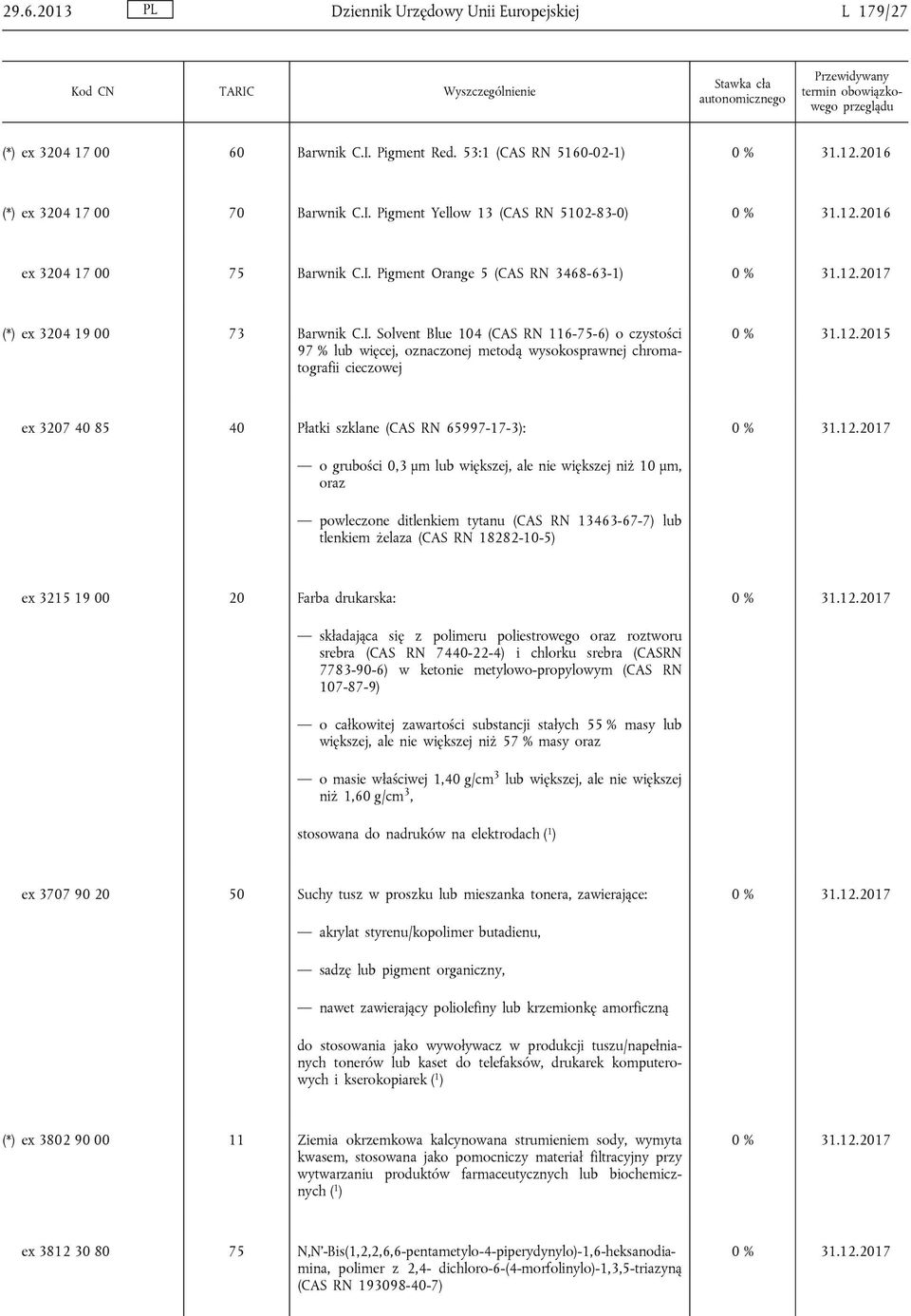 12.2015 ex 3207 40 85 40 Płatki szklane (CAS RN 65997-17-3): o grubości 0,3 μm lub większej, ale nie większej niż 10 μm, oraz powleczone ditlenkiem tytanu (CAS RN 13463-67-7) lub tlenkiem żelaza (CAS