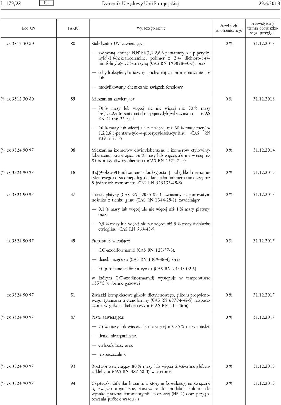 193098-40-7), oraz o-hydroksyfenylotriazynę, pochłaniającą promieniowanie UV lub modyfikowany chemicznie związek fenolowy (*) ex 3812 