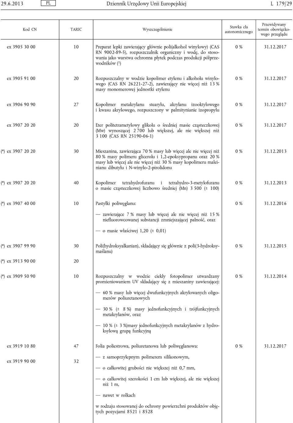 % masy monomerowej jednostki etylenu ex 3906 90 90 27 Kopolimer metakrylanu stearylu, akrylanu izooktylowego i kwasu akrylowego, rozpuszczony w palmitynianie izopropylu ex 3907 20 20 20 Eter