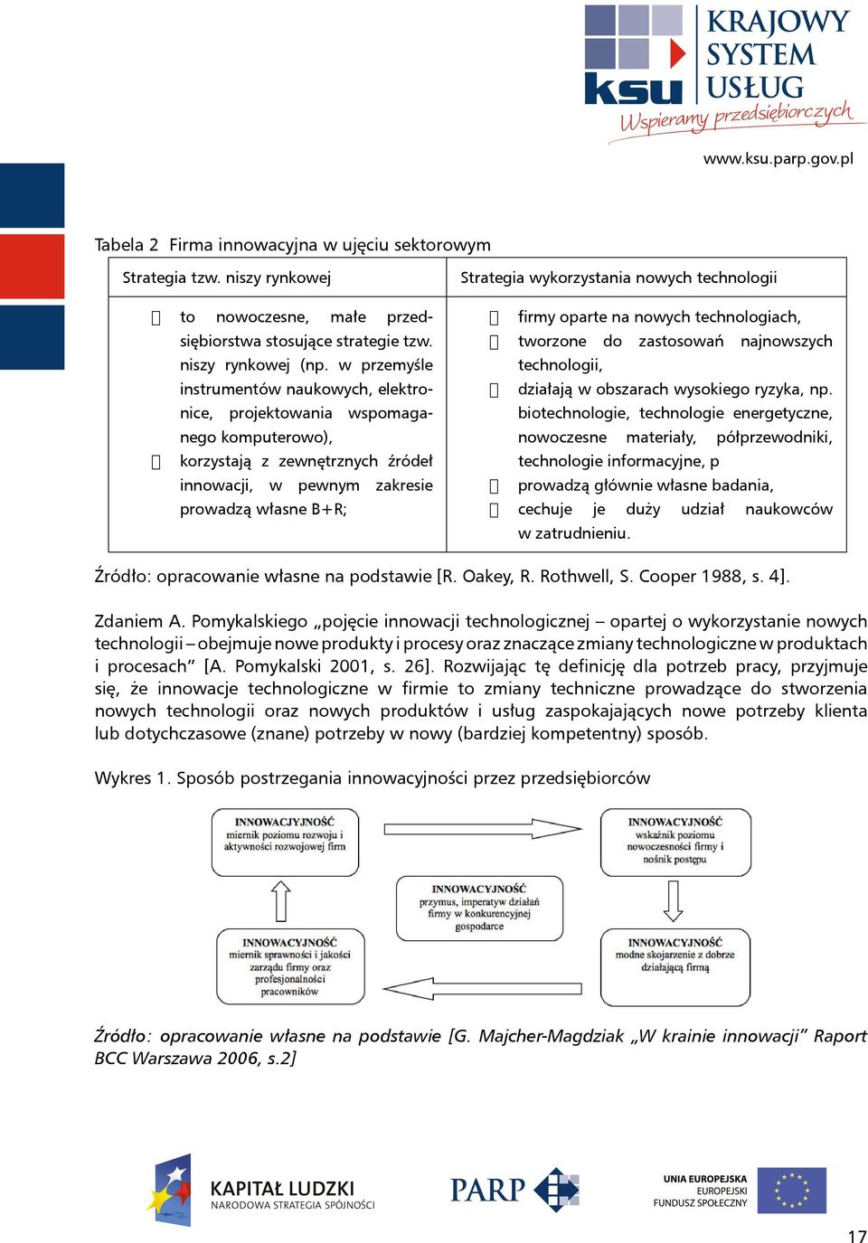 nowych technologii firmy oparte na nowych technologiach, tworzone do zastosowań najnowszych technologii, działają w obszarach wysokiego ryzyka, np.