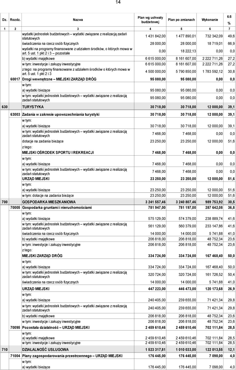 finansowane z udziałem środków, o których mowa w art. 5 ust.