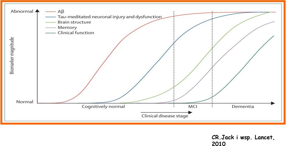 Lancet,