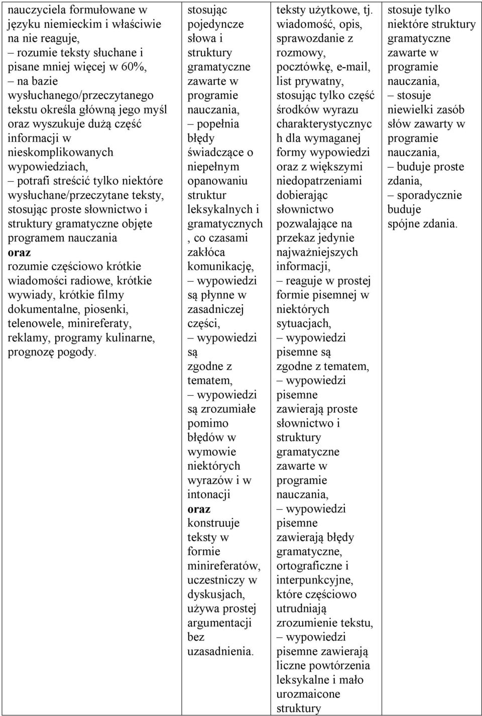 wywiady, krótkie filmy dokumentalne, piosenki, telenowele, minireferaty, reklamy, programy kulinarne, prognozę pogody.