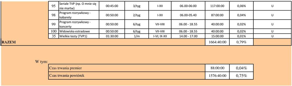 4 87::,4% U 99 Program rozrywkowy - koncerty :5: 6/tyg VII-VIII 6. - 18.