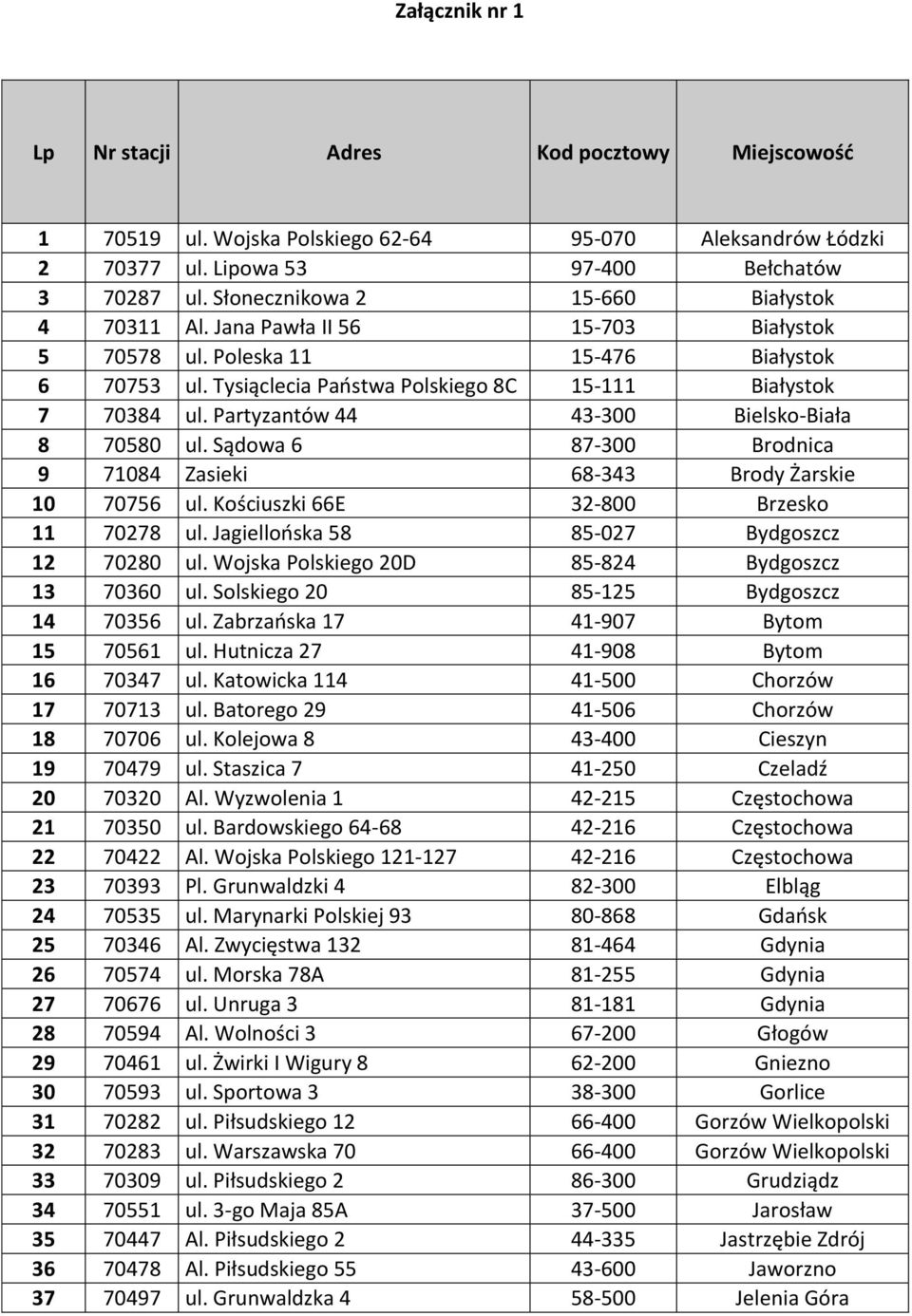 Partyzantów 44 43-300 Bielsko-Biała 8 70580 ul. Sądowa 6 87-300 Brodnica 9 71084 Zasieki 68-343 Brody Żarskie 10 70756 ul. Kościuszki 66E 32-800 Brzesko 11 70278 ul.