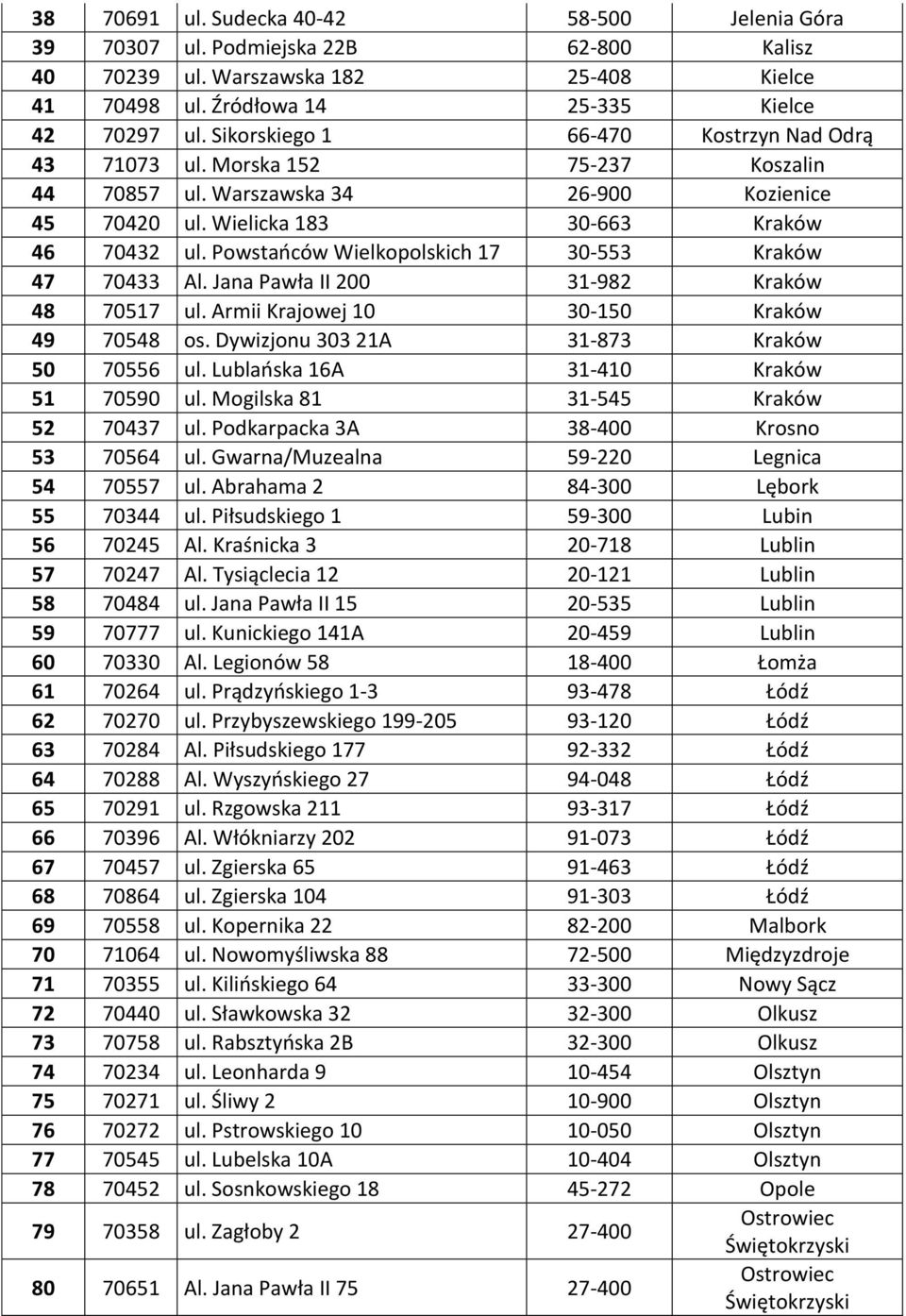 Powstańców Wielkopolskich 17 30-553 Kraków 47 70433 Al. Jana Pawła II 200 31-982 Kraków 48 70517 ul. Armii Krajowej 10 30-150 Kraków 49 70548 os. Dywizjonu 303 21A 31-873 Kraków 50 70556 ul.