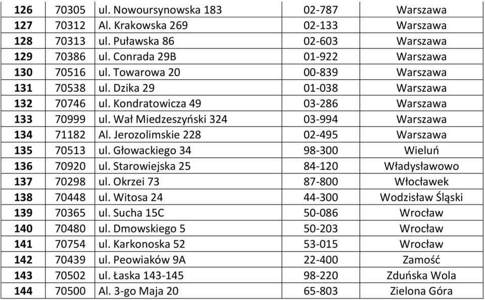 Jerozolimskie 228 02-495 Warszawa 135 70513 ul. Głowackiego 34 98-300 Wieluń 136 70920 ul. Starowiejska 25 84-120 Władysławowo 137 70298 ul. Okrzei 73 87-800 Włocławek 138 70448 ul.