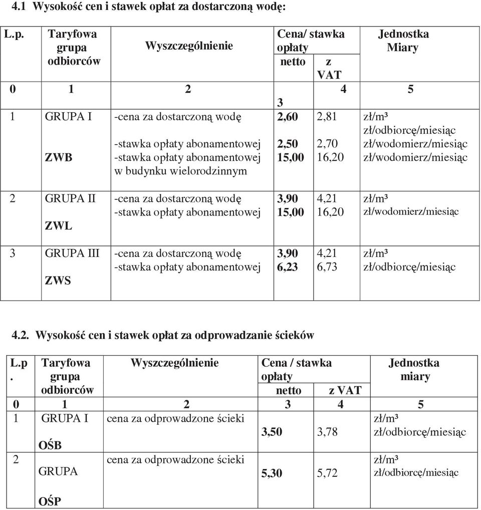 Taryfowa grupa odbiorców Wyszczególnienie 0 1 2 1 GRUPA I ZWB -cena za dostarczon wod -stawka opłaty abonamentowej -stawka opłaty abonamentowej w budynku wielorodzinnym Cena/ stawka opłaty netto z