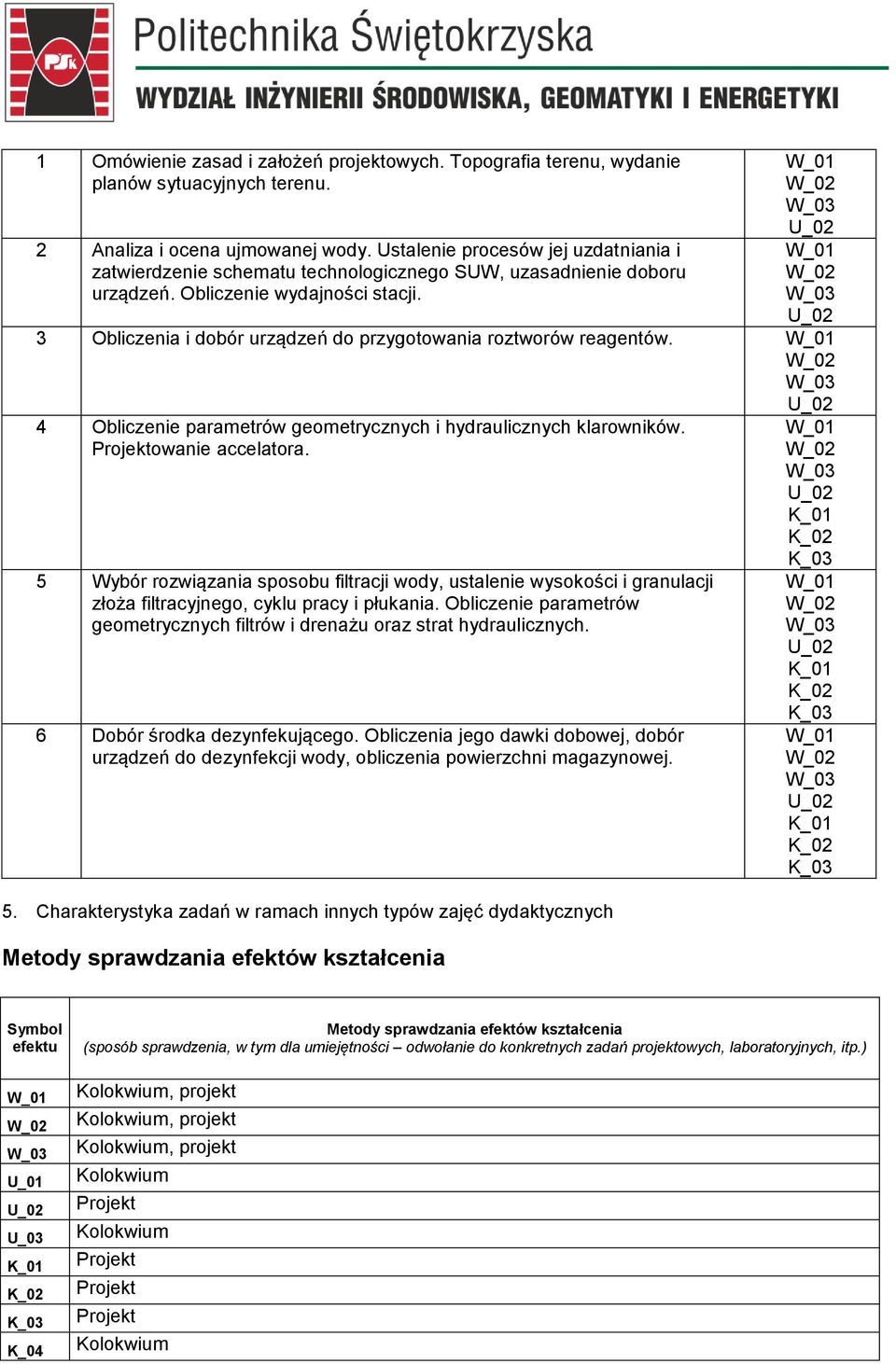 3 Obliczenia i dobór urządzeń do przygotowania roztworów reagentów. 4 Obliczenie parametrów geometrycznych i hydraulicznych klarowników. owanie accelatora.