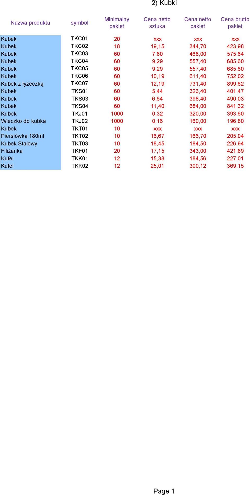 6,64 398,40 490,03 Kubek TKS04 60 11,40 684,00 841,32 Kubek TKJ01 1000 0,32 320,00 393,60 Wieczko do kubka TKJ02 1000 0,16 160,00 196,80 Kubek TKT01 10 xxx xxx xxx Piersiówka 180ml