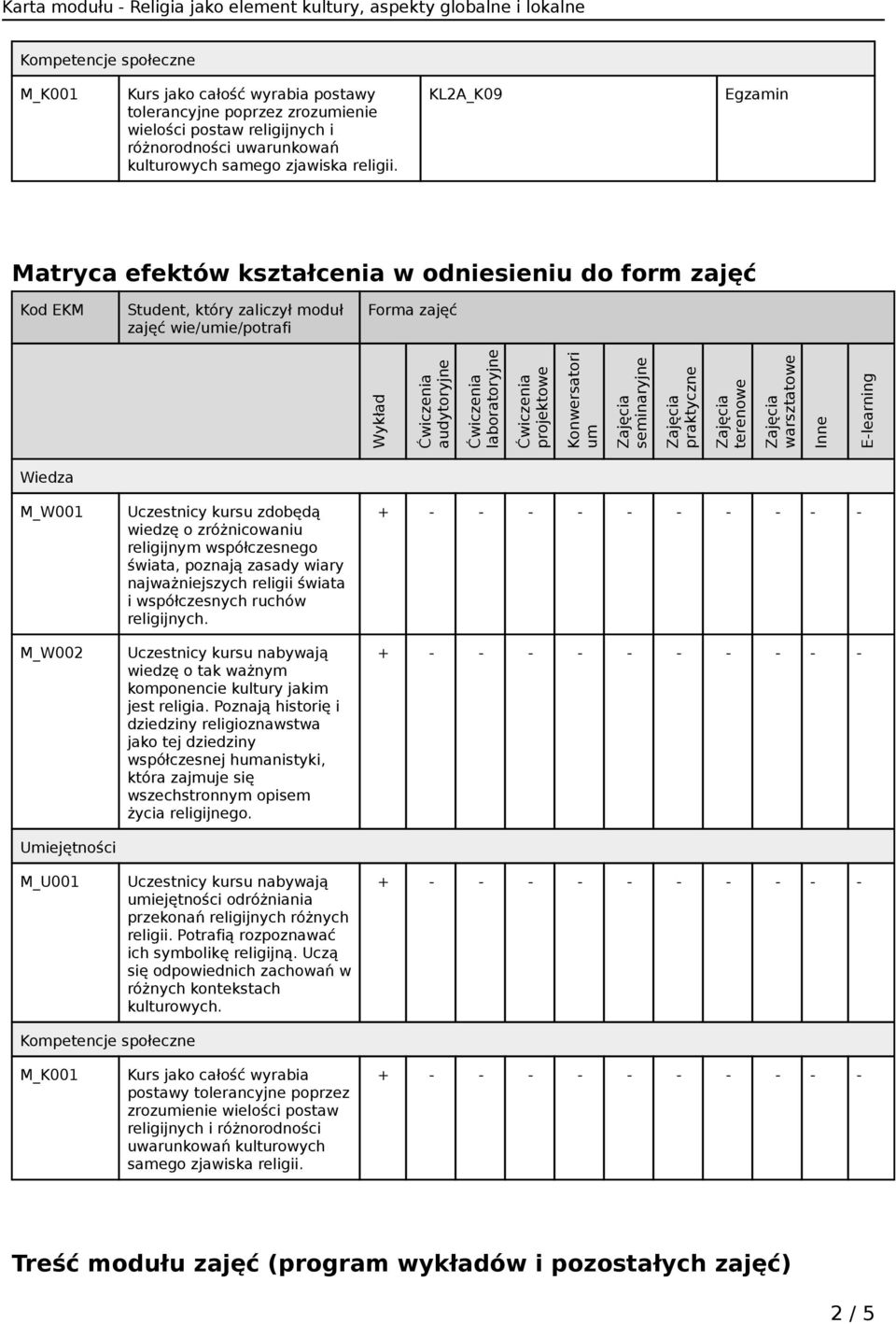 seminaryjne praktyczne terenowe warsztatowe Inne E-learning Wiedza M_W001 M_W002 Umiejętności M_U001 Uczestnicy kursu zdobędą wiedzę o zróżnicowaniu religijnym współczesnego świata, poznają zasady