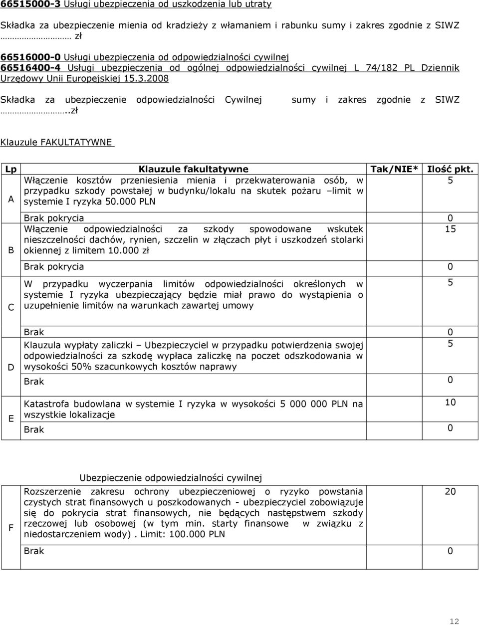 2008 Składka za ubezpieczenie odpowiedzialności Cywilnej sumy i zakres zgodnie z SIWZ..zł Klauzule FAKULTATYWNE Lp Klauzule fakultatywne Tak/NIE* Ilość pkt.