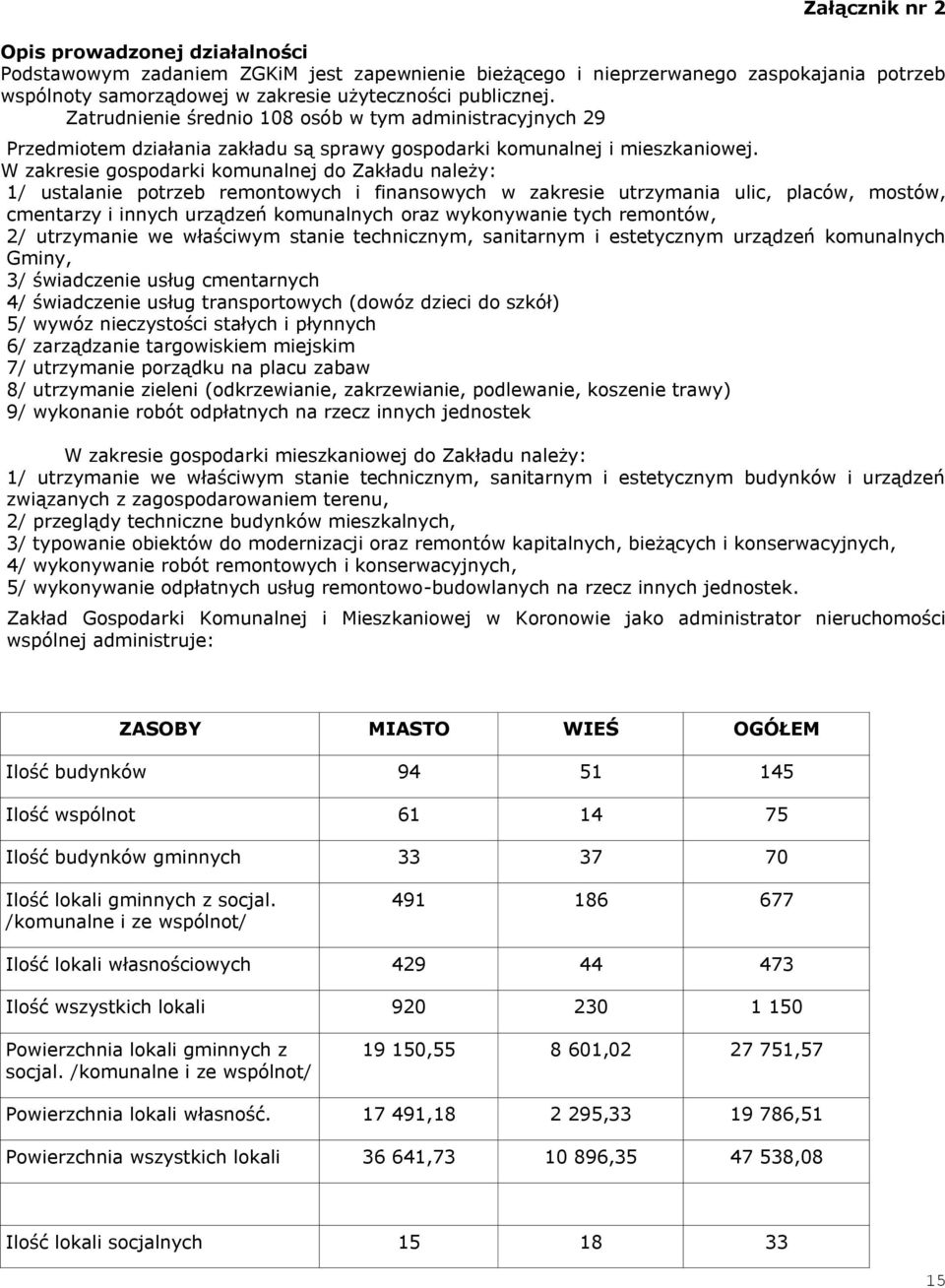 W zakresie gospodarki komunalnej do Zakładu należy: 1/ ustalanie potrzeb remontowych i finansowych w zakresie utrzymania ulic, placów, mostów, cmentarzy i innych urządzeń komunalnych oraz wykonywanie