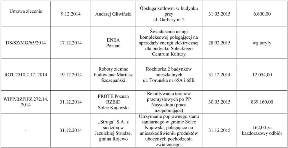 12.2014-31.12.2014 PROTE Poznań RZBiD Struga S.A.