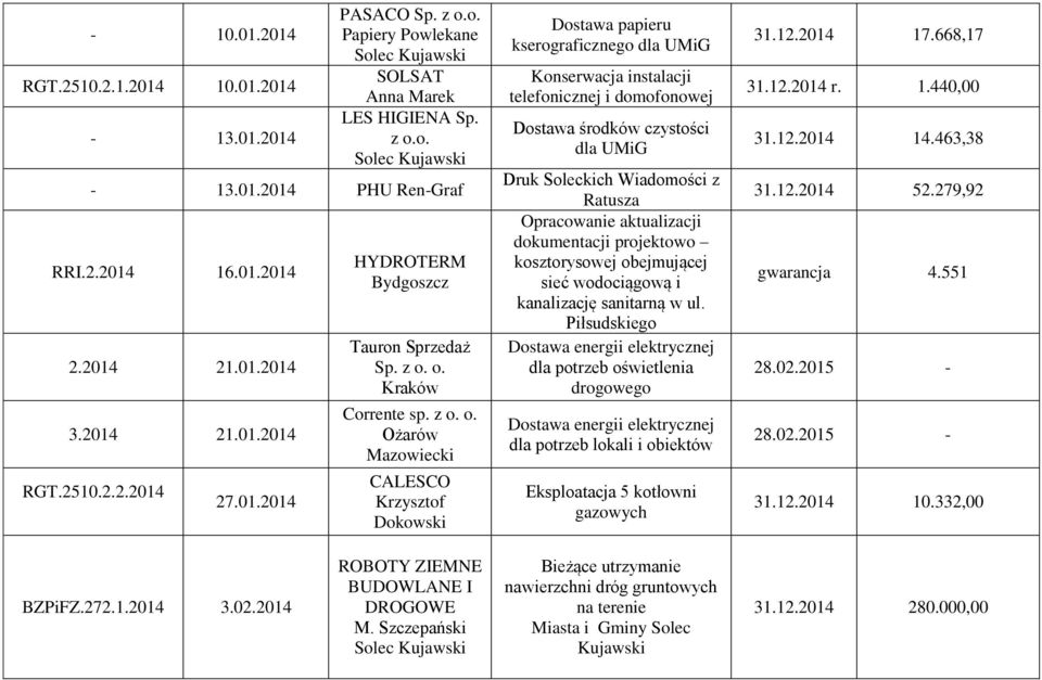 o. Kraków Corrente sp. z o.