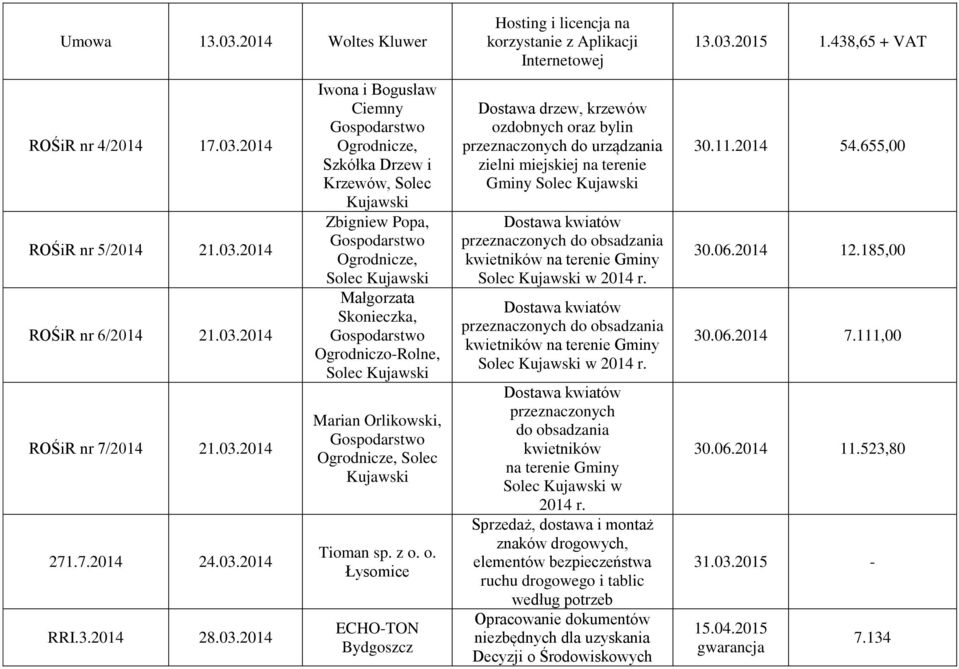 2014 ROŚiR nr 5/2014 21.03.